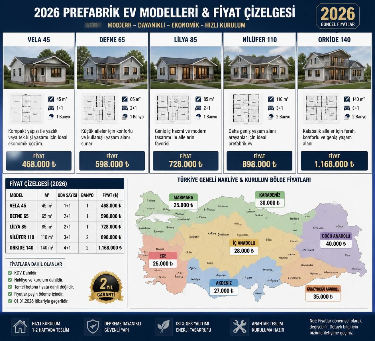 el prefabrik ev fiyatları ne kadar değişiyor? bu makalede, prefabrik ev maliyetlerini etkileyen faktörler ve dikkat edilmesi gereken önemli noktalar hakkında bilgi edinin.