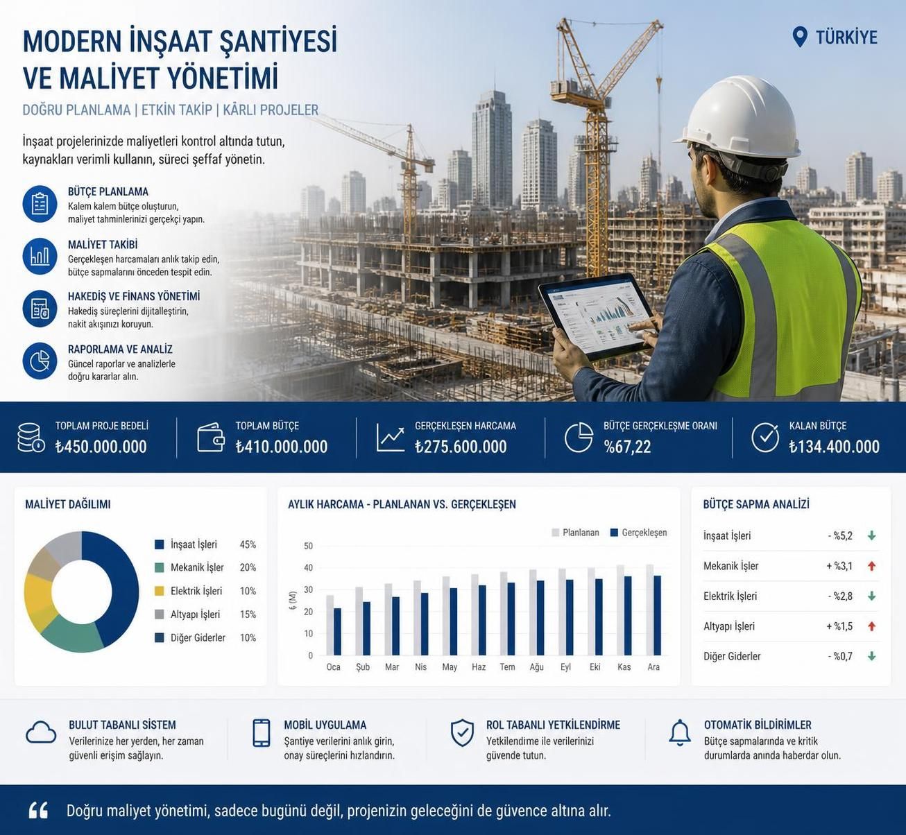 i̇nşaat maliyeti nedir, hangi kalemlerden oluşur ve nasıl doğru şekilde hesaplanır? bu rehberde inşaat maliyeti hesaplama yöntemlerini öğrenin.