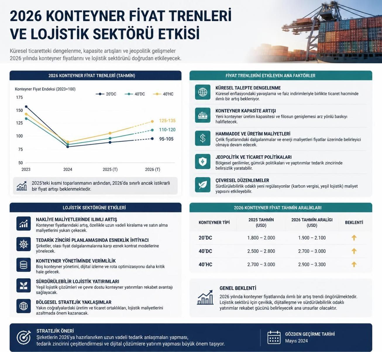 yılında konteyner fiyatlarındaki güncel trendler ve bu fiyatları etkileyen önemli faktörleri keşfedin. nakliye ve lojistik sektöründeki değişimleri anlayın.
