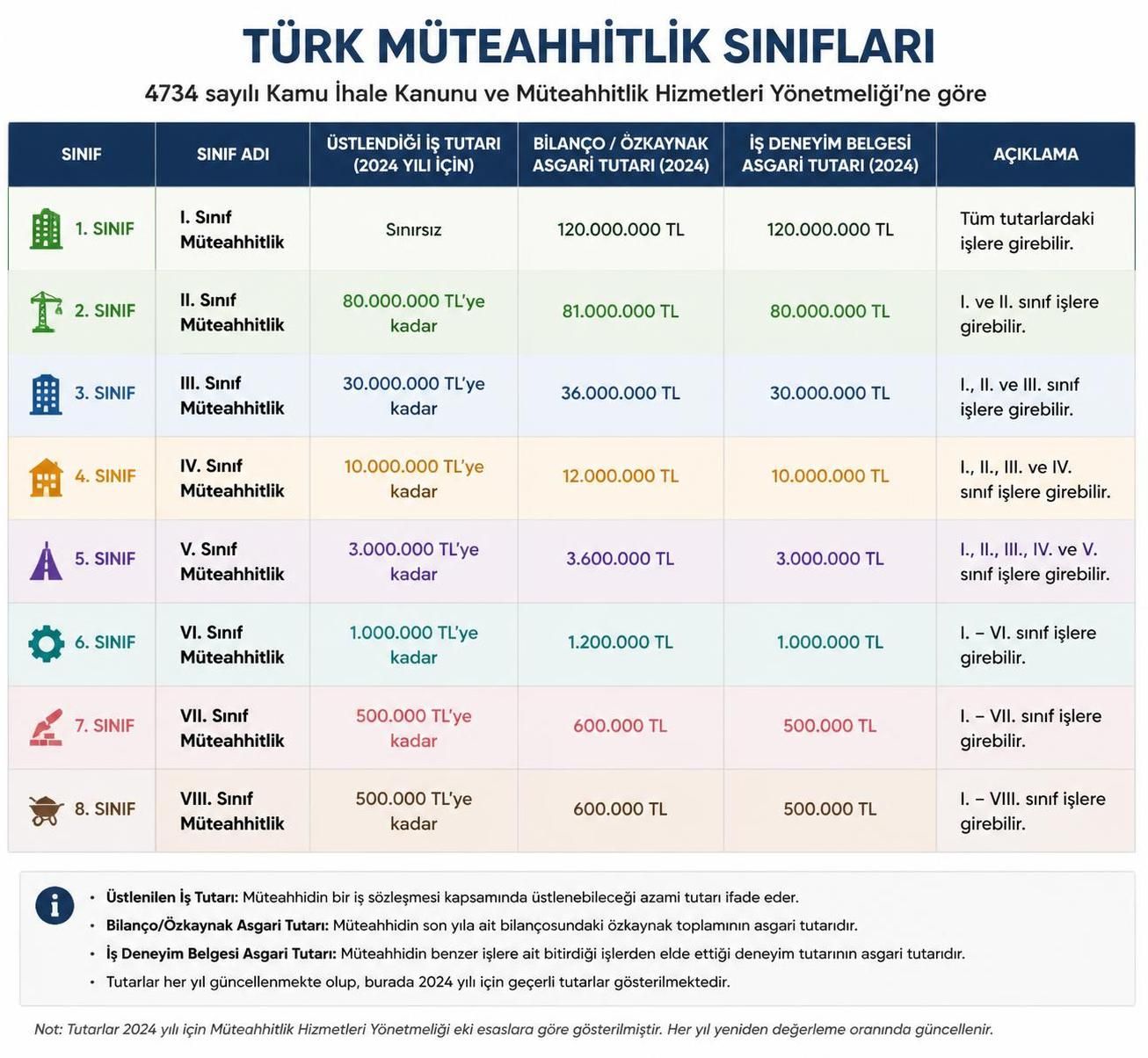 müteahhit belgesi nedir ve nasıl alınır? bu rehberde müteahhit belgesi hakkında tüm bilgileri, başvuru süreçlerini ve gerekli şartları öğrenin.