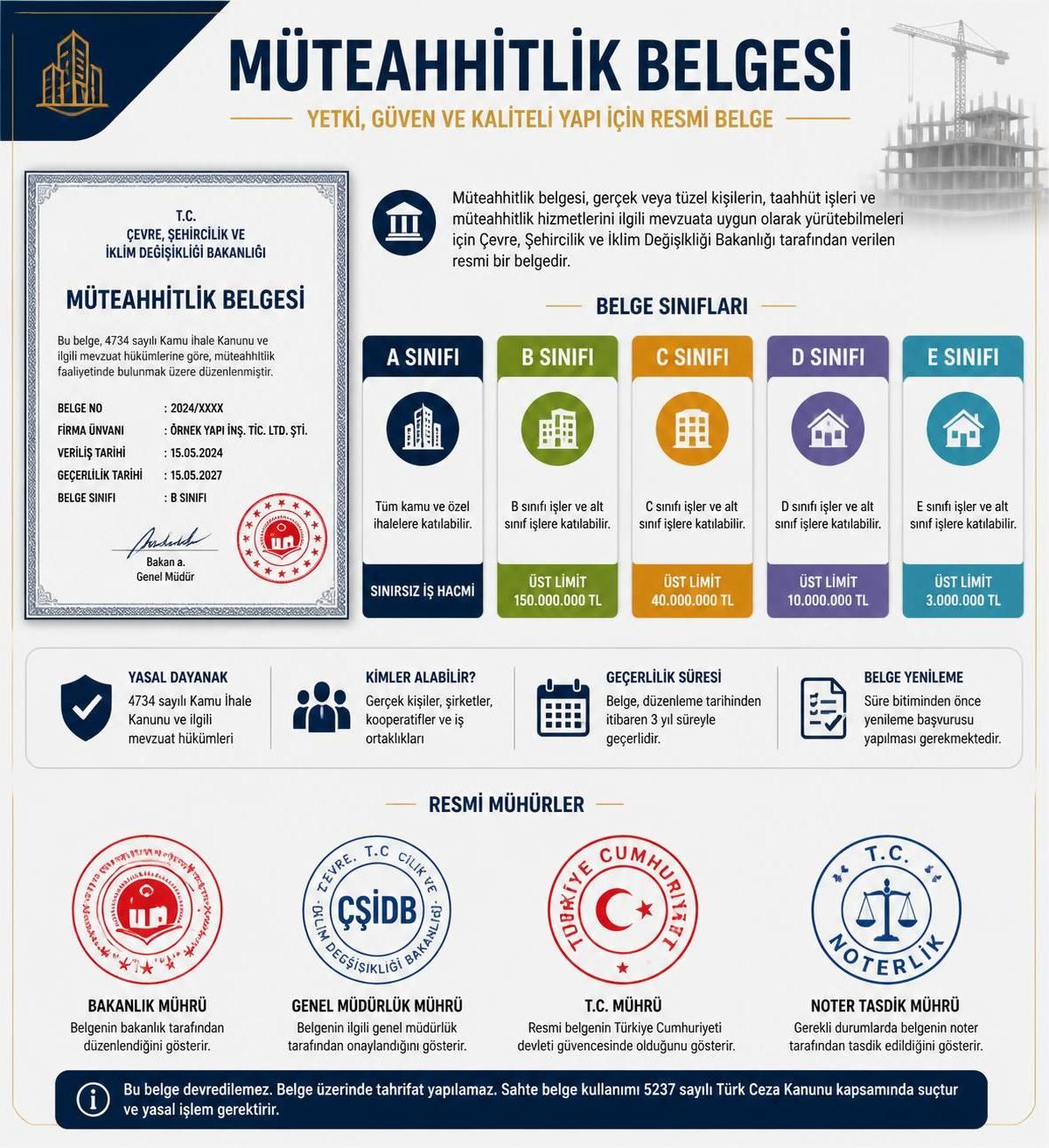 müteahhit belgesi sorgulama işlemi nasıl yapılır ve bu süreçte nelere dikkat edilmesi gerektiği hakkında detaylı bilgi edinin. doğru ve güvenilir müteahhit seçimi için önemli ipuçları burada.