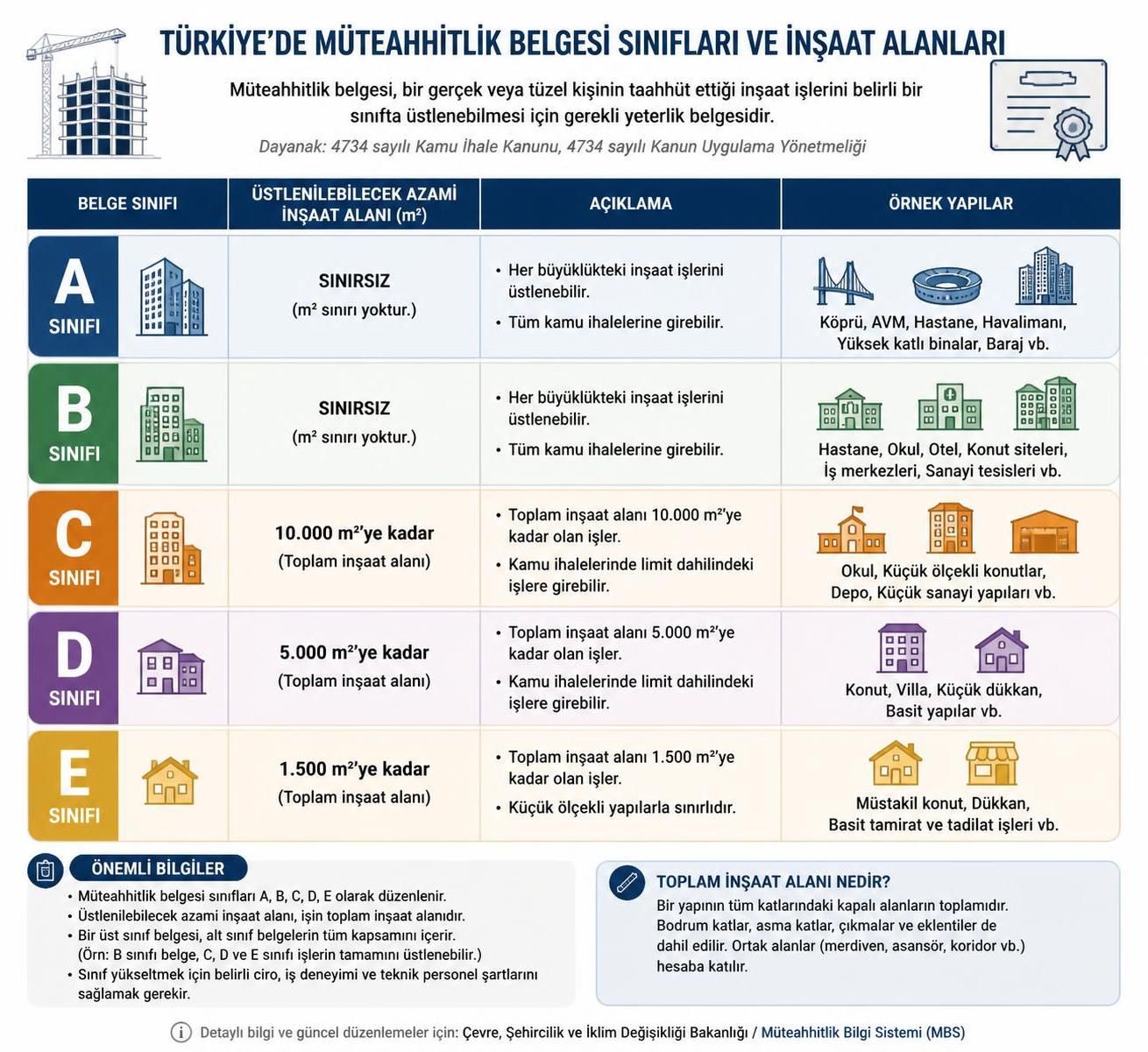 müteahhitlik belgesi sınıfları nelerdir ve nasıl alınır? bu rehberde, farklı belge sınıflarını ve başvuru süreçlerini adım adım öğrenin.
