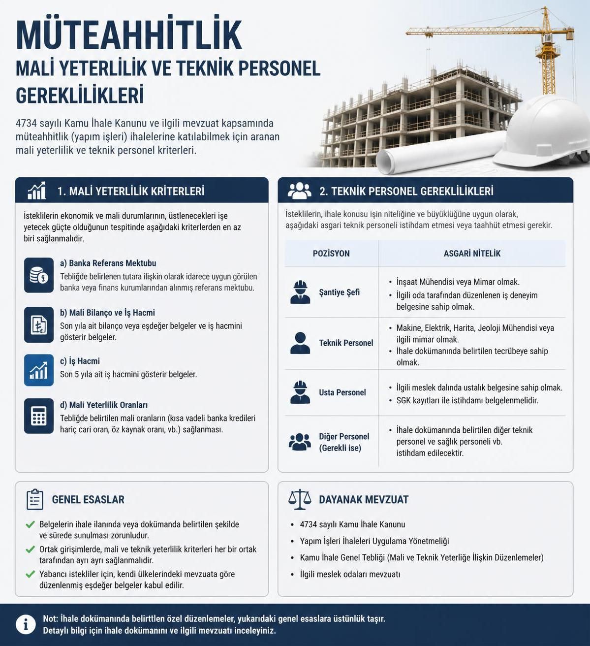 müteahhitlik belgesi sınıfları nelerdir ve nasıl alınır? bu rehberde, müteahhitlik belgesi türlerini, başvuru sürecini ve gerekli şartları öğrenin.