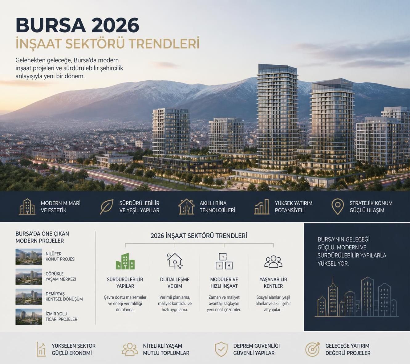 yılında bursa inşaat firmaları sektöründeki öne çıkan şirketler ve güncel trendler hakkında kapsamlı bilgi edinin. i̇nşaat sektöründeki yenilikler ve fırsatları keşfedin.