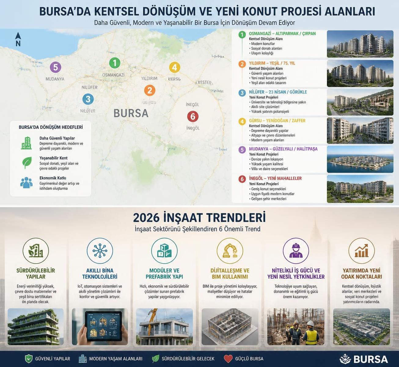 yılında bursa'daki inşaat firmaları ve sektördeki öne çıkan trendler hakkında kapsamlı rehber. en iyi firmaları keşfedin ve inşaat sektöründeki yeniliklerden haberdar olun.
