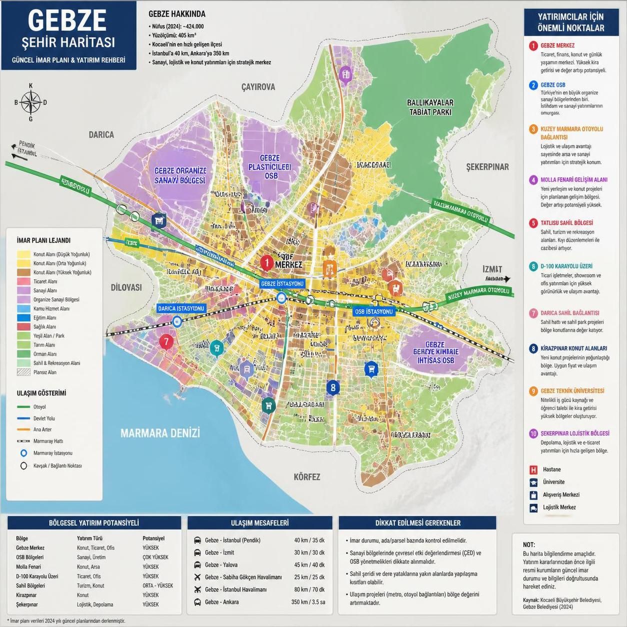 gebze imar durumu hakkında en güncel bilgiler, bölgedeki gelişmeler ve yatırım fırsatlarını keşfedin. geleceğin projelerini takip edin ve fırsatları değerlendirin.