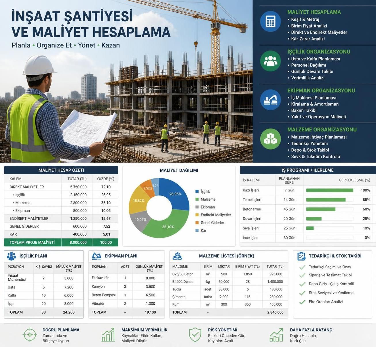 inşaat maliyeti hesaplama yöntemleri ve maliyeti etkileyen önemli faktörler hakkında kapsamlı bilgiler. proje bütçenizi doğru planlamak için rehberimiz.
