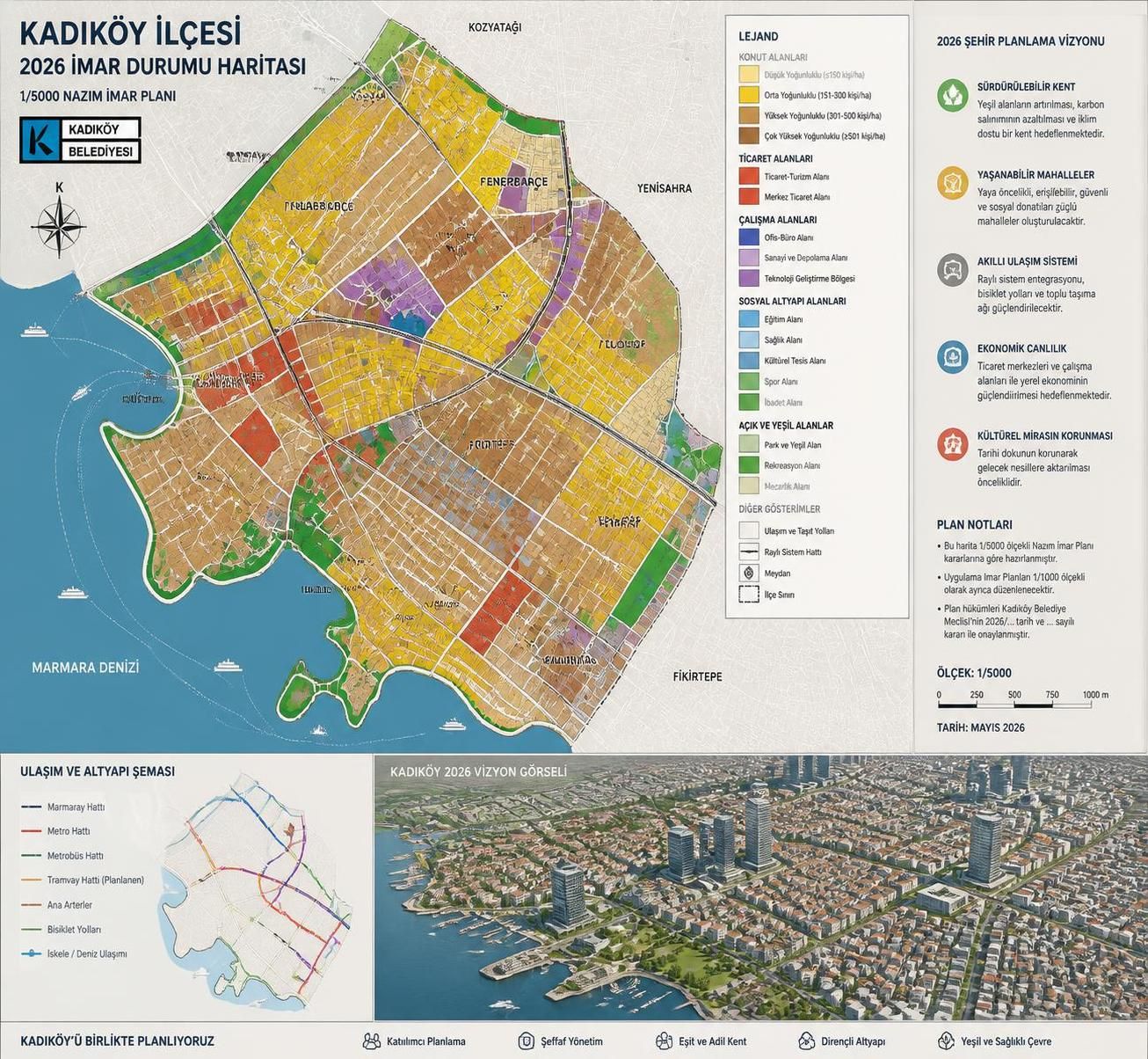 yılında kadıköy'ün imar durumu nasıl değişiyor? güncel gelişmeler ve planlamalar hakkında kapsamlı bilgi edinin.
