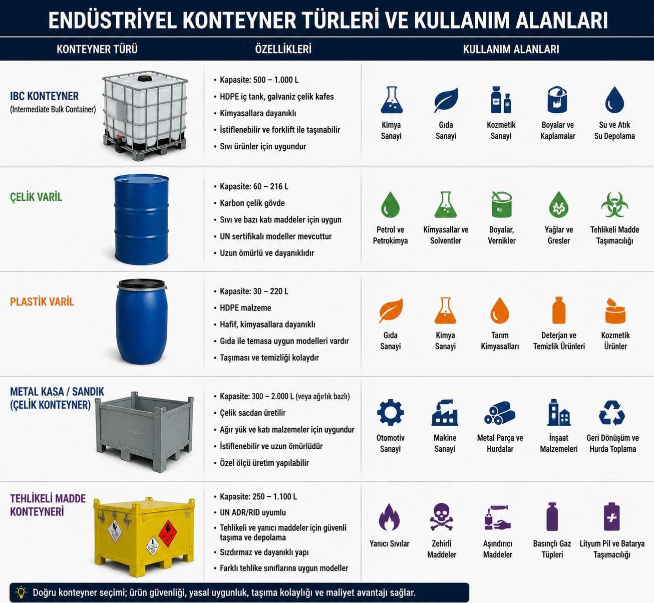 lik konteyner, sıvıların güvenli ve verimli şekilde taşınması için kullanılan dayanıklı kaplardır. gıda, kimya ve ilaç sektörlerinde yaygın olarak tercih edilir.