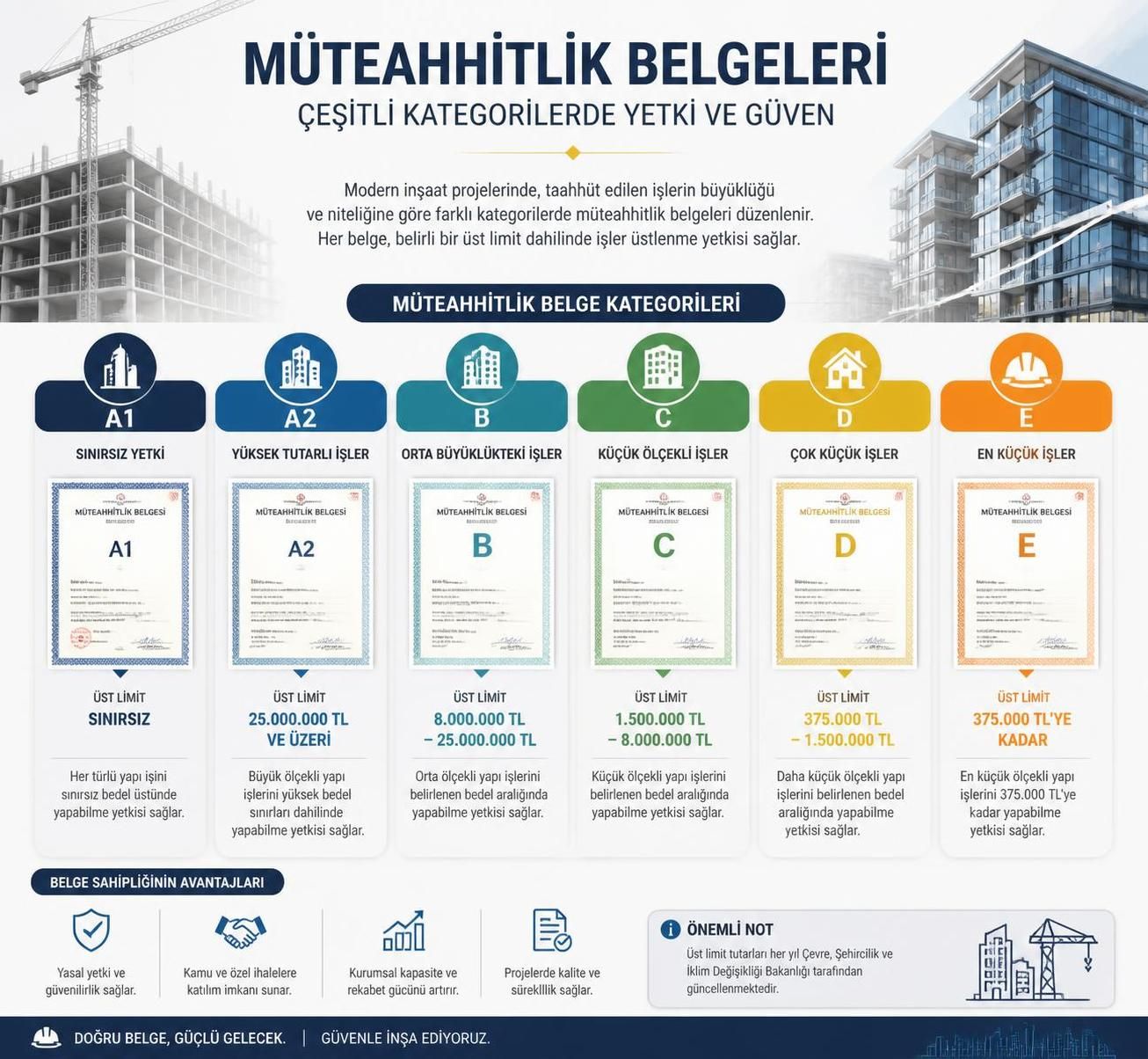 müteahhit belge sorgulama işlemi nasıl yapılır ve bu belgenin önemi nedir? doğru müteahhit seçimi için belge kontrolünün ayrıntılarını öğrenin.