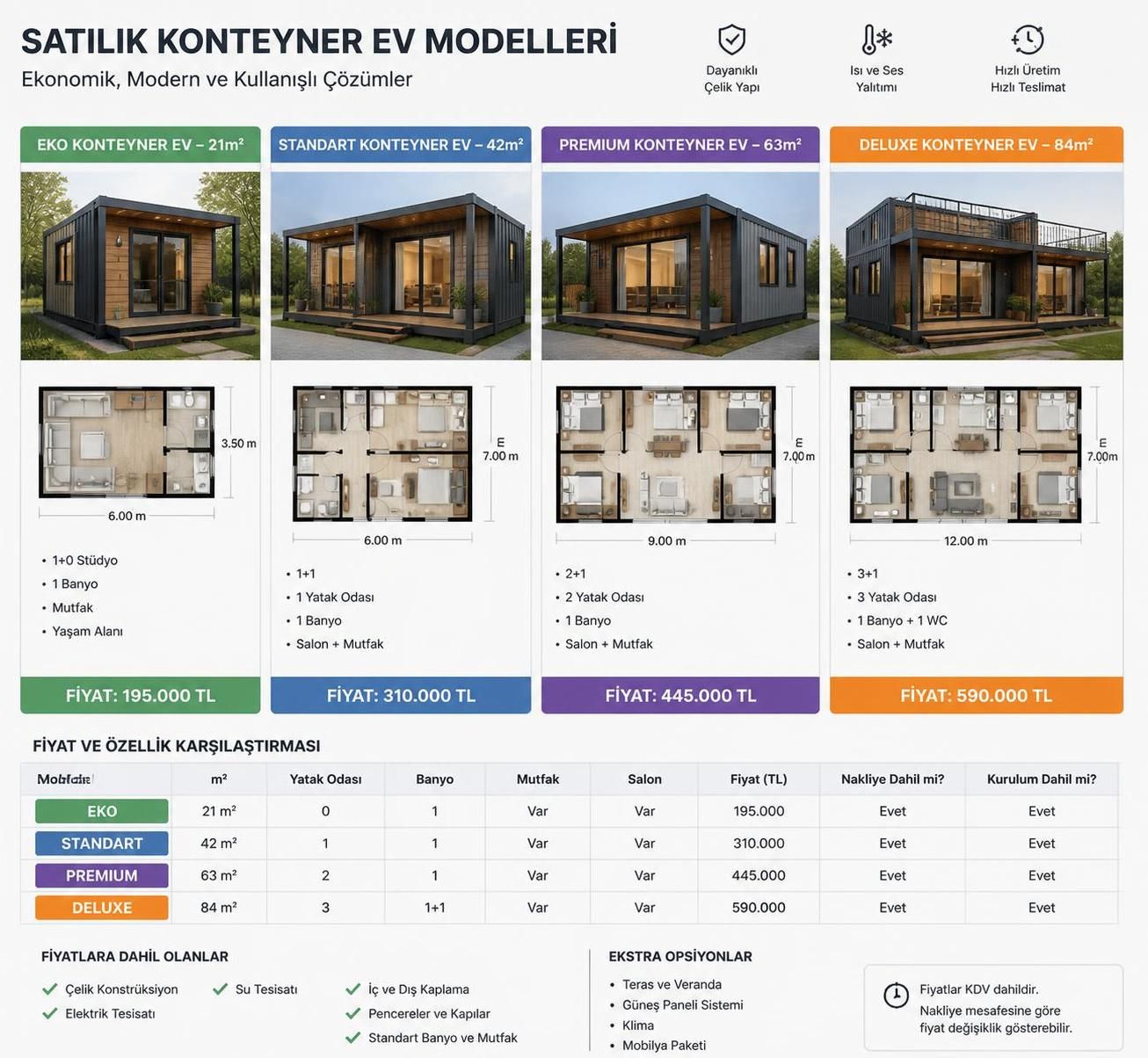 satılık konteyner evler: uygun fiyatlı, dayanıklı ve hızlı teslimat seçenekleriyle modern yaşam çözümleri sunar. hemen keşfedin!